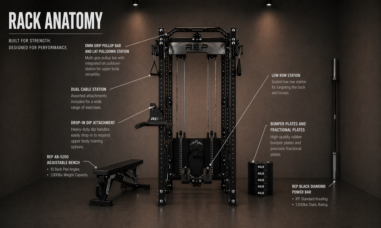 Rack City — Rack Anatomy